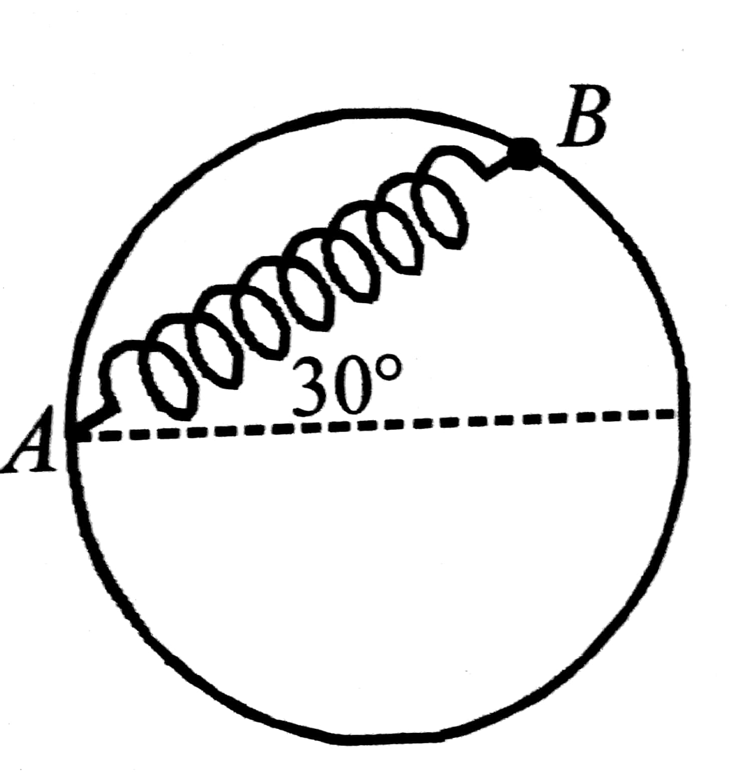 Question image for A bead of mass m is attached to one end of a spri